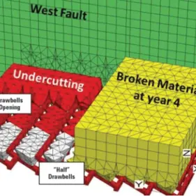 Geomechanical Design for the World’s Largest Underground Mine 